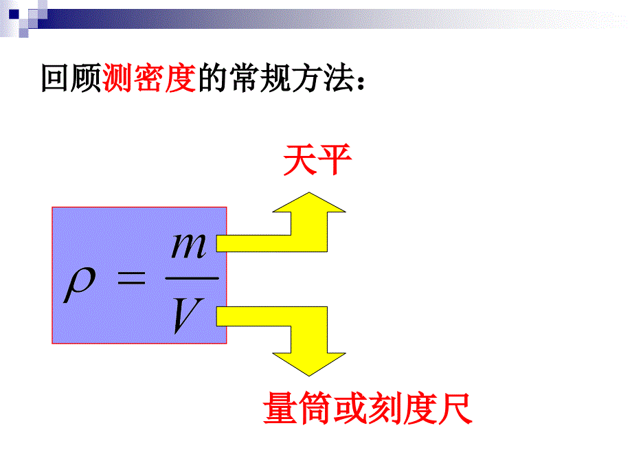 利用浮力知识测密度(2012317)_第2页