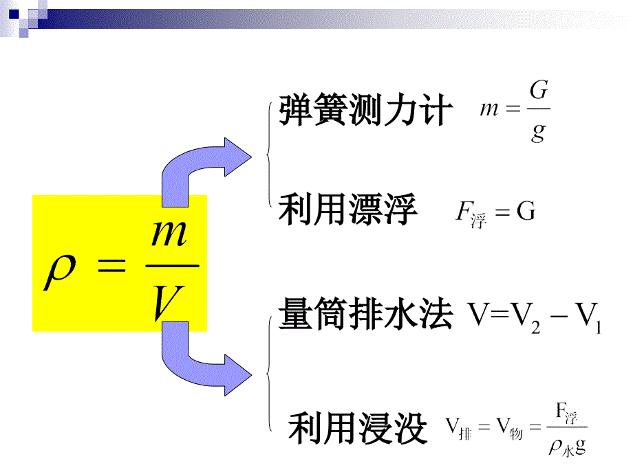 利用浮力知识测密度(2012317)_第3页