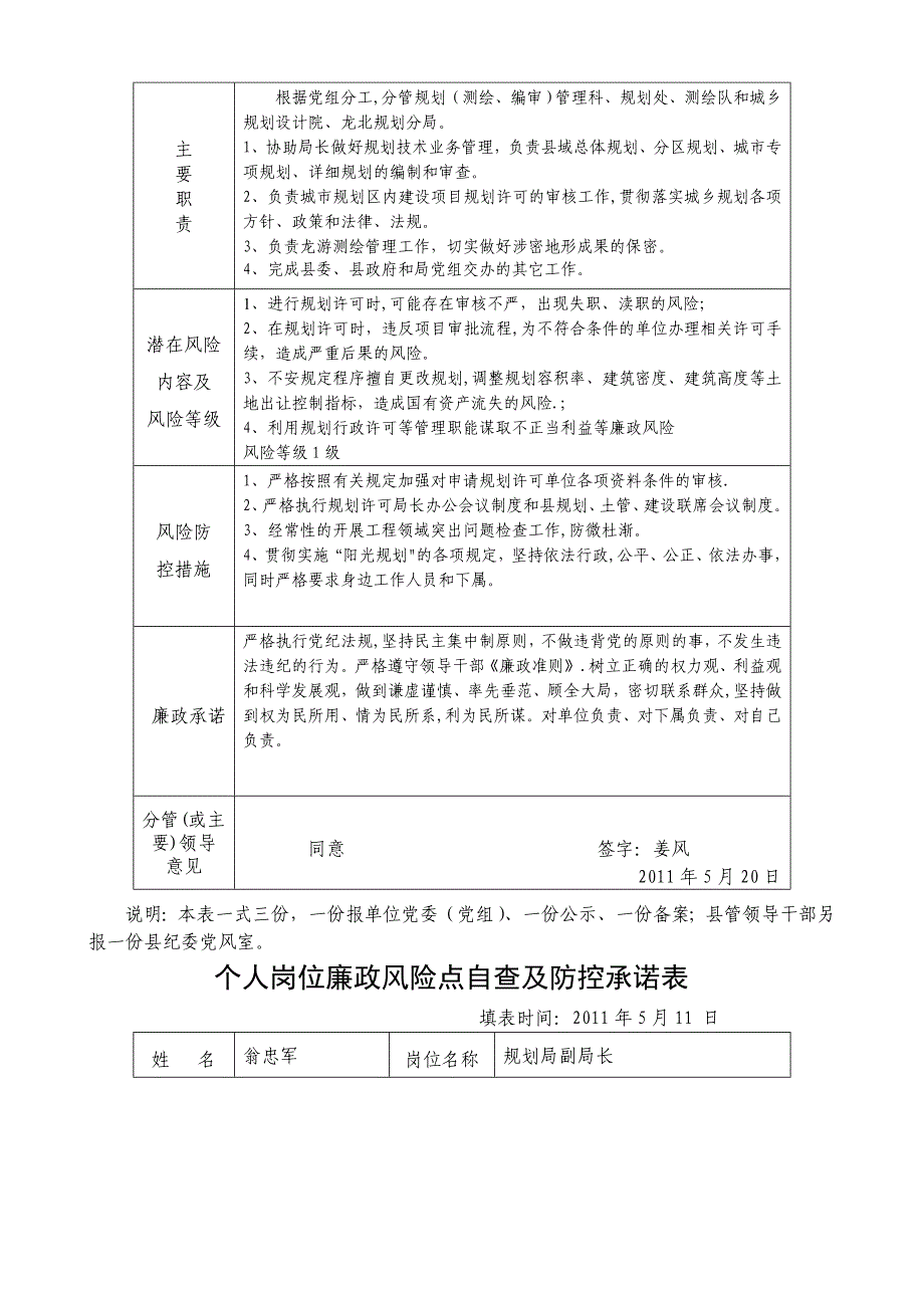 单位廉政风险点自查及防控承诺表_第4页