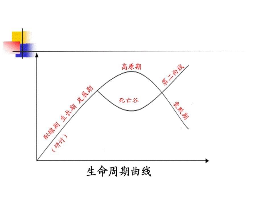 学校发展的第二曲线理论初探临海市尤溪镇_第5页