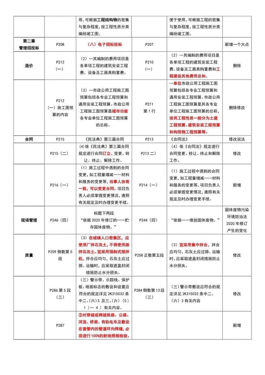 2021年二建《市政》教材变化_第5页