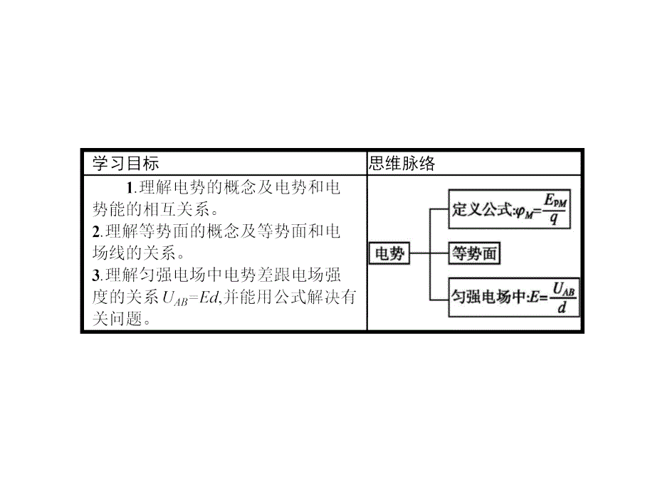 高中物理选修31沪科版课件：2.3 研究电场的能的性质(共29张PPT)_第2页