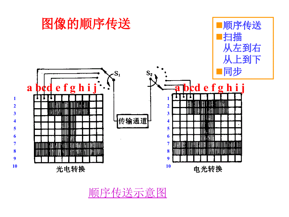 视频信号基础知识与视频定位技术教学PPT_第3页