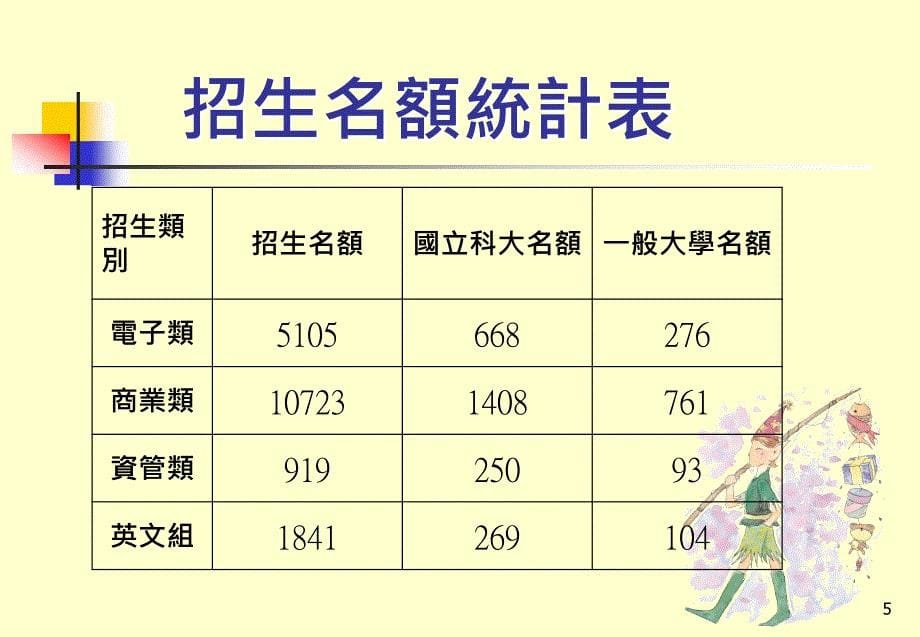 四技科大甄选入学说明会_第5页