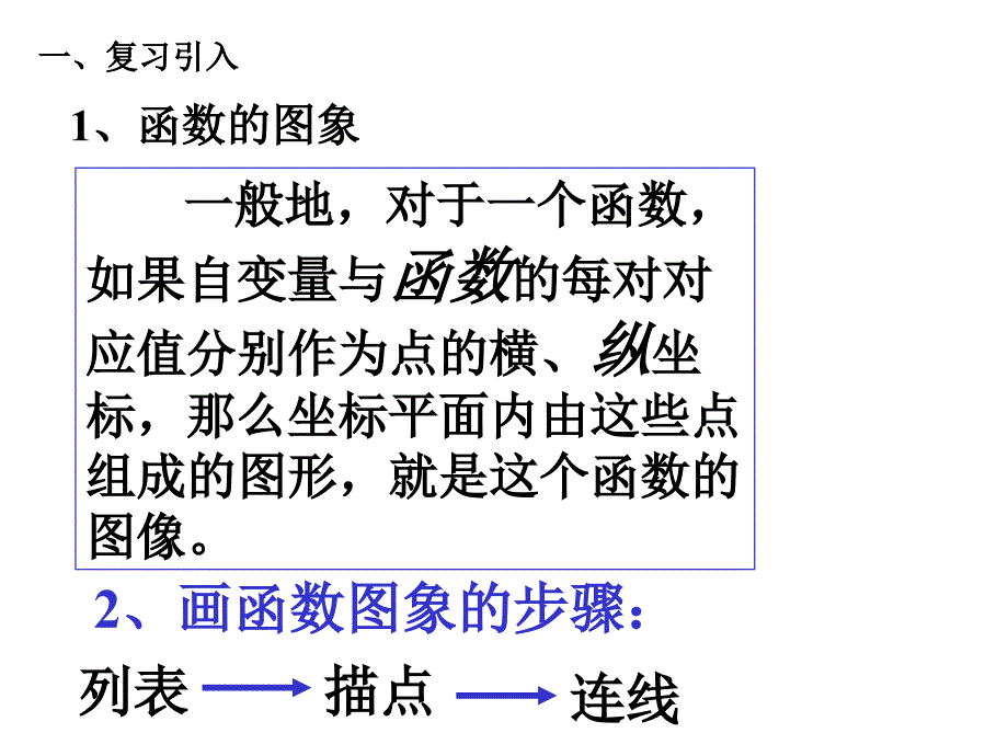 14132函数的图像解答简单实际问题_第2页