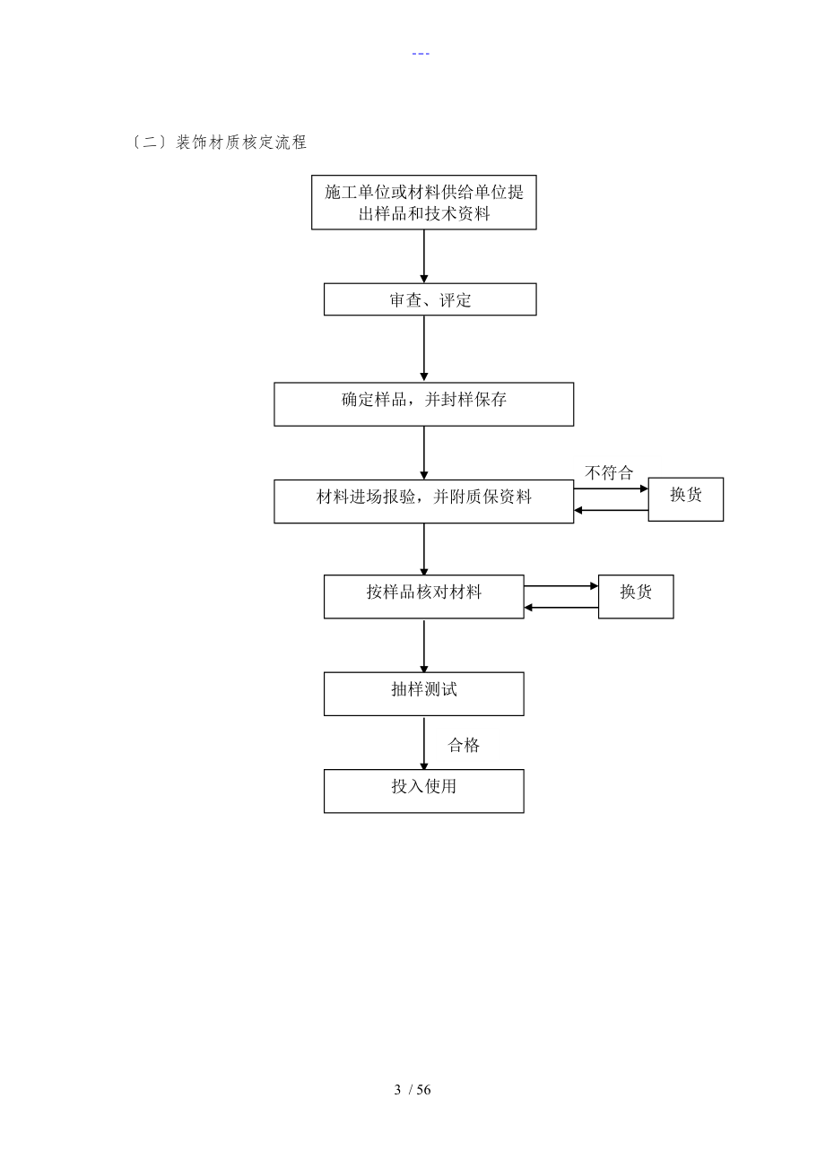 施工质量控制流程与控制要点_第3页