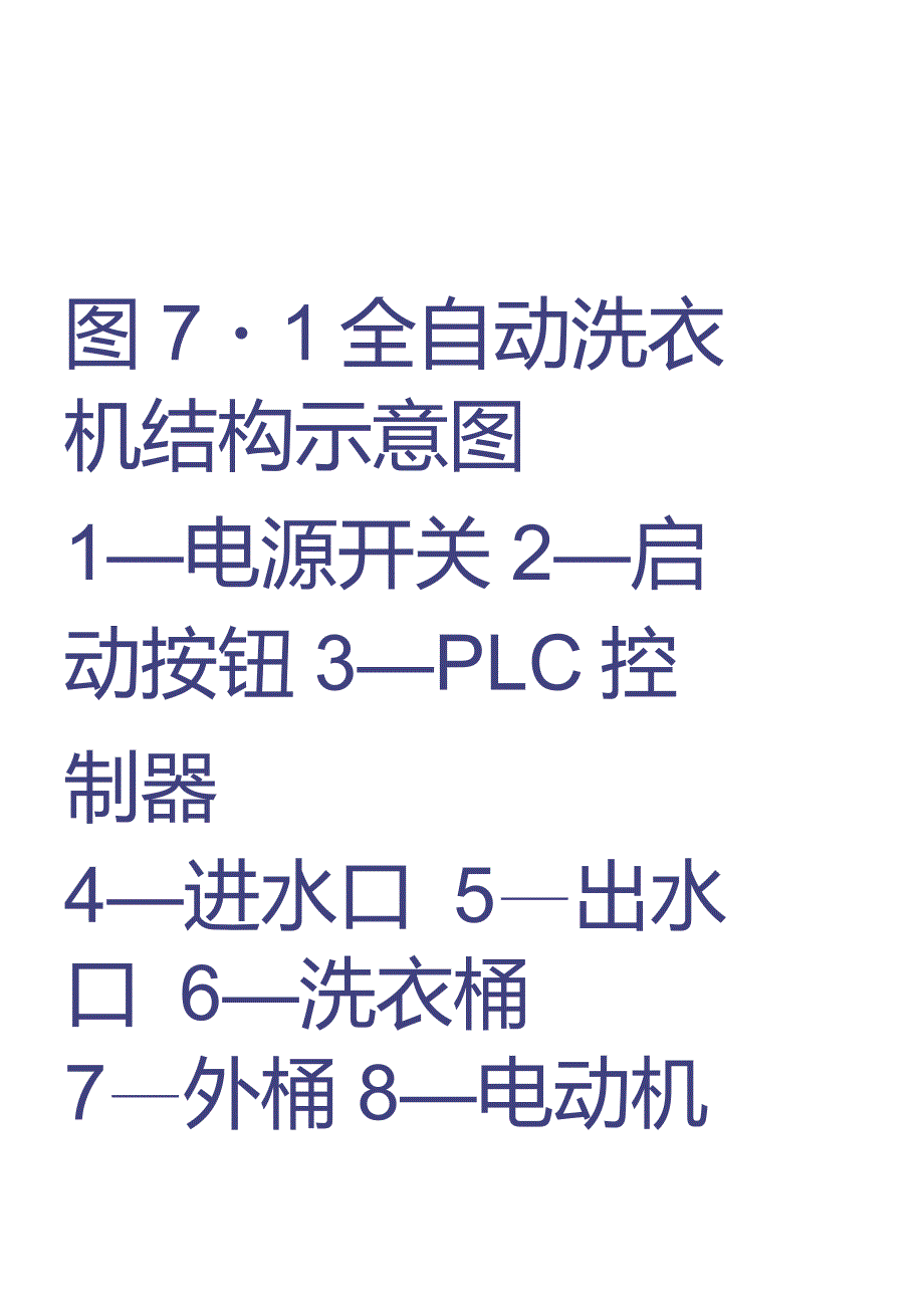 全自动洗衣机控制系统(PLC)_第4页