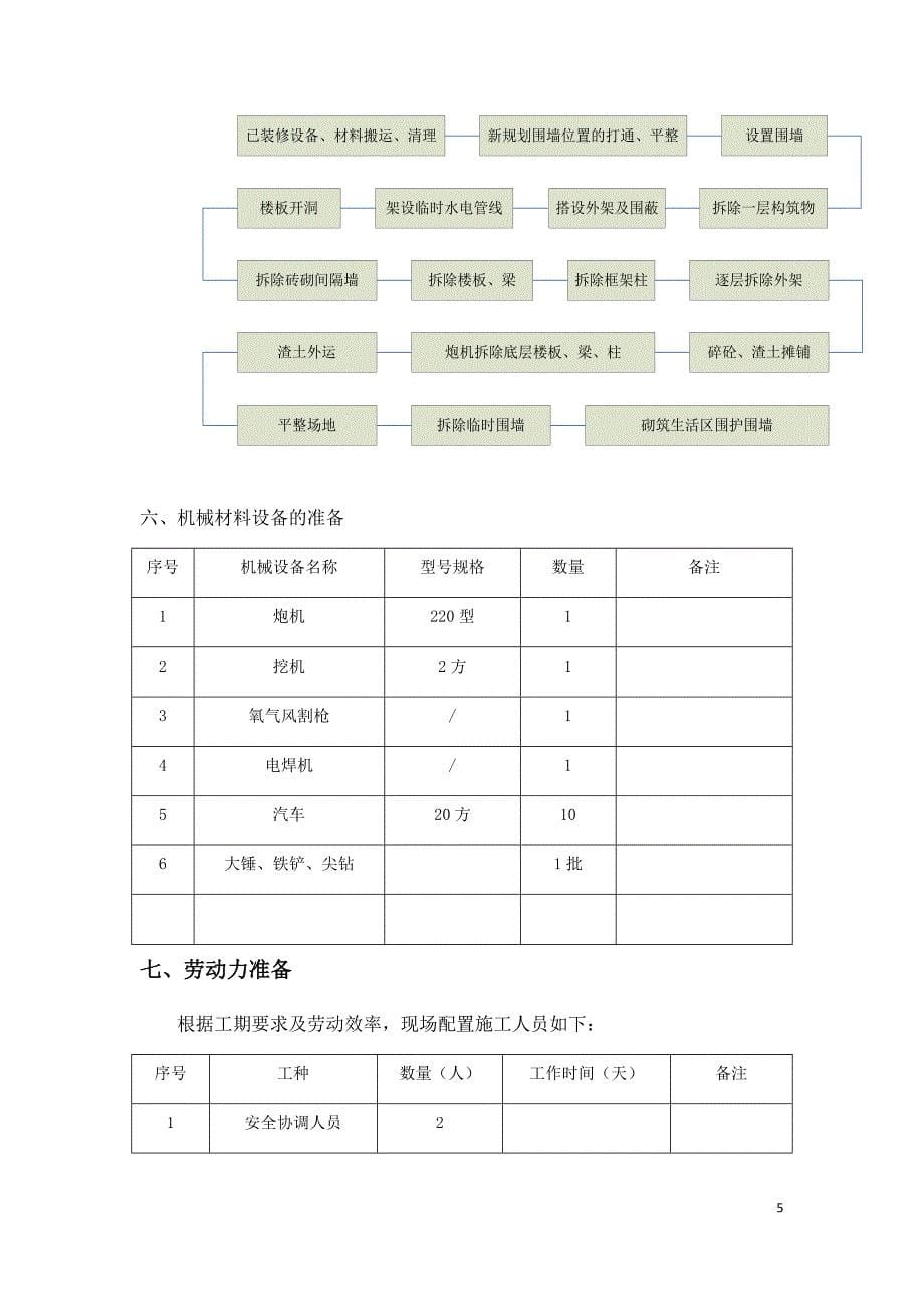 XX中心完小砖混结构的建筑物拆除施工方案_第5页