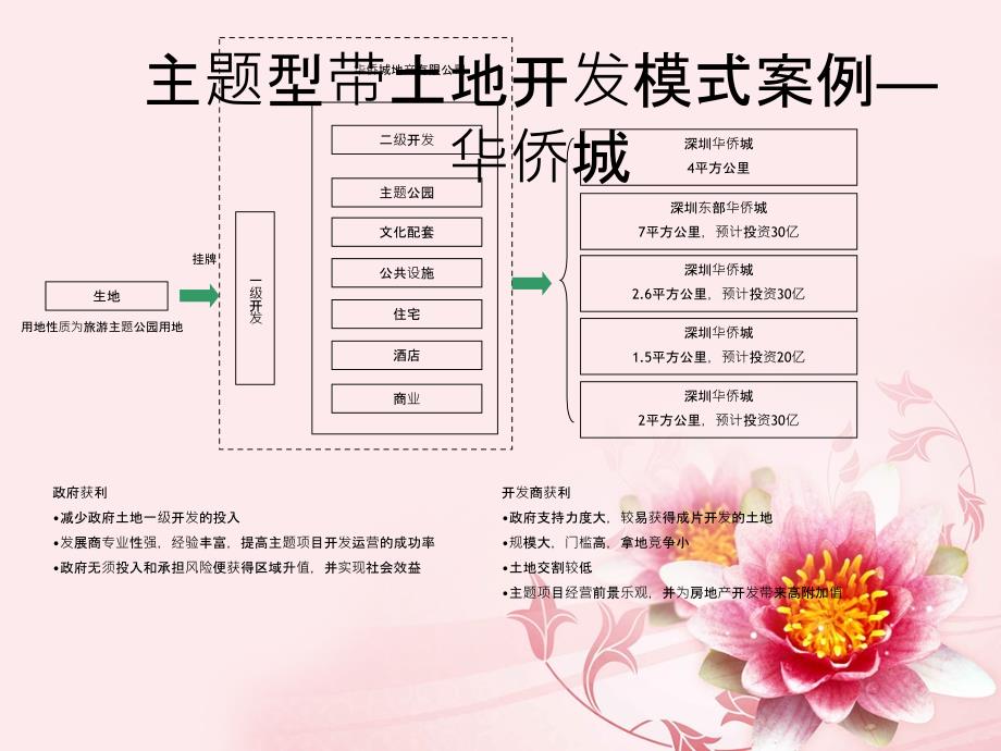 土地开发模式_第4页