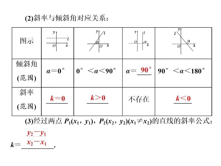 高中数学北师大必修2课件：第二章 167;1 1．1　直线的倾斜角和斜率_第5页