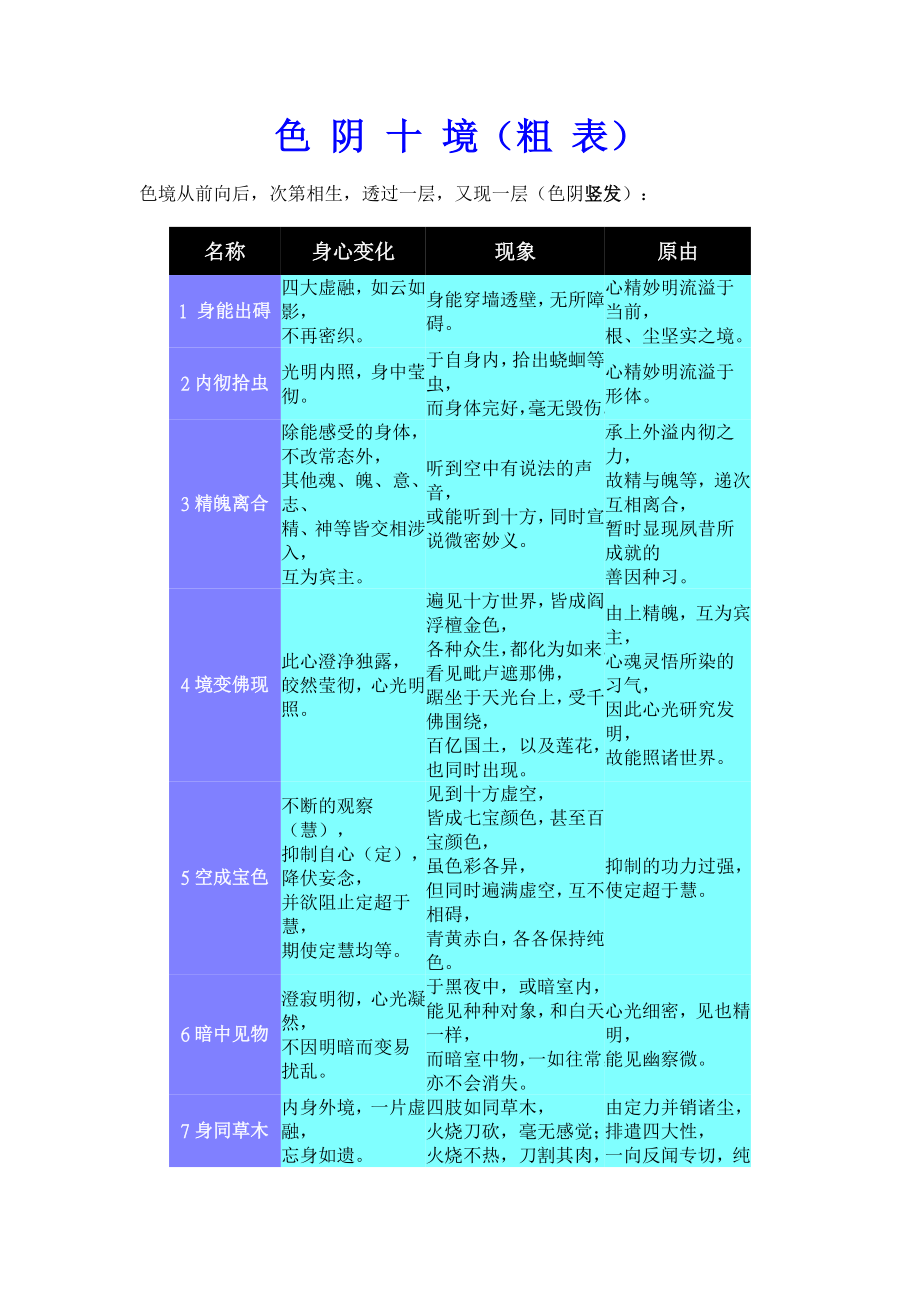 50阴魔详细表解_第1页