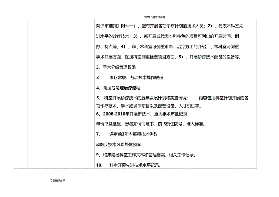 最后临床科室三甲资料_第3页