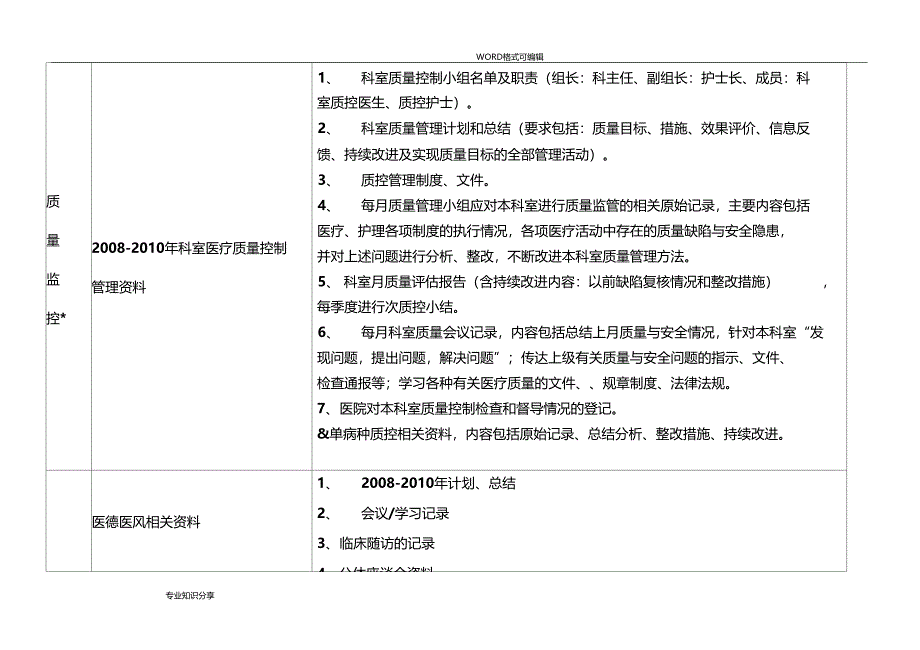 最后临床科室三甲资料_第4页