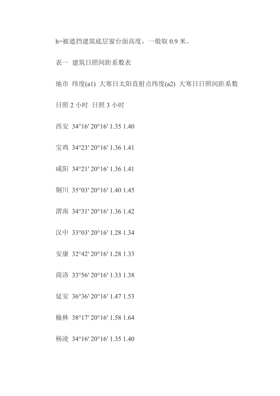 高层民用建筑的建筑间距.doc_第2页