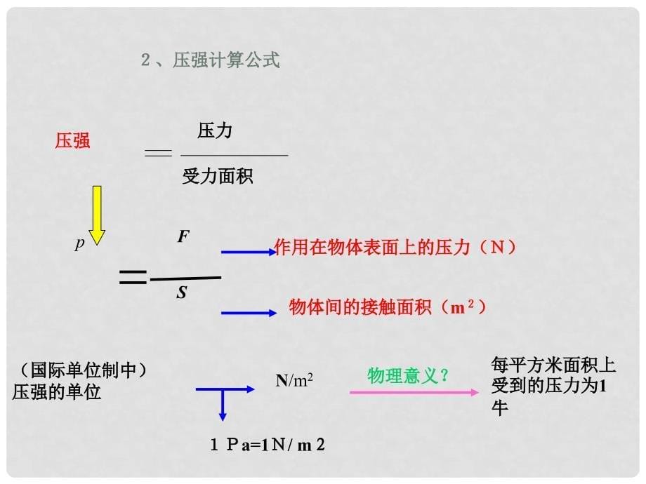 中考物理专题复习《压强和浮力》课件 人教新课标版_第5页