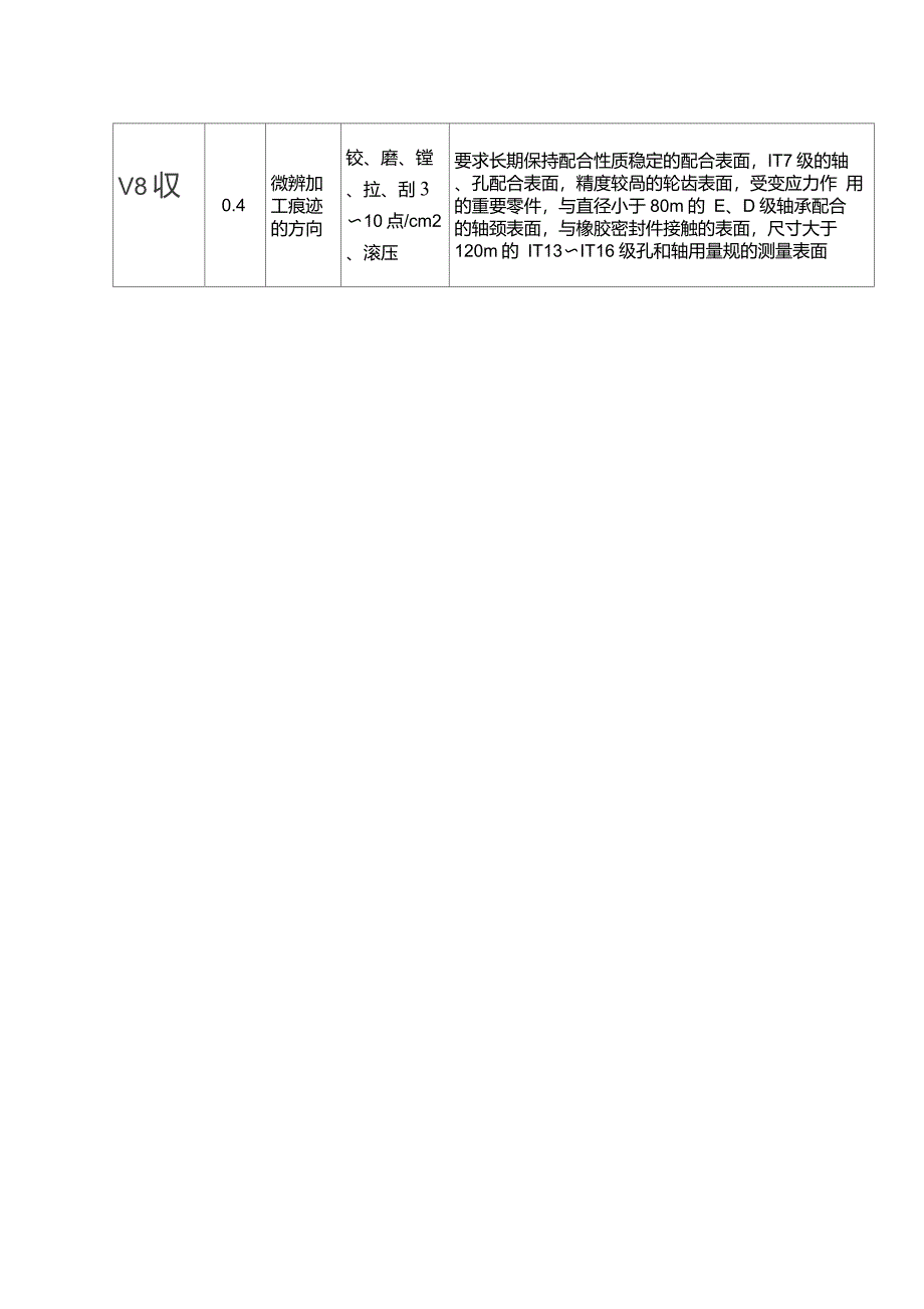 2粗糙度的表面特征加工方法及应用举例_第2页