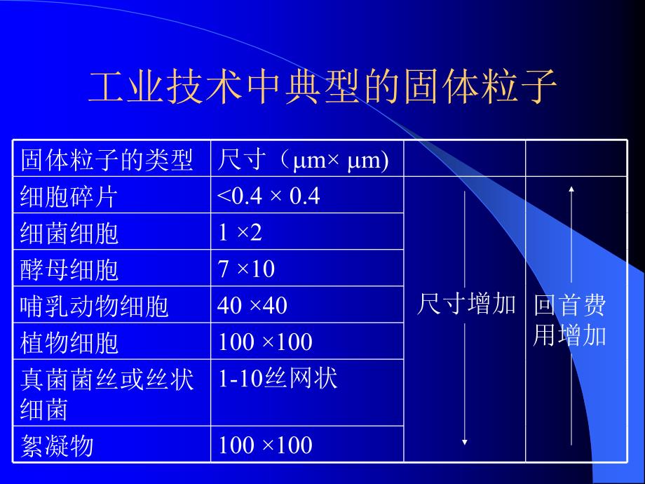 发酵液的预处理及回收_第3页