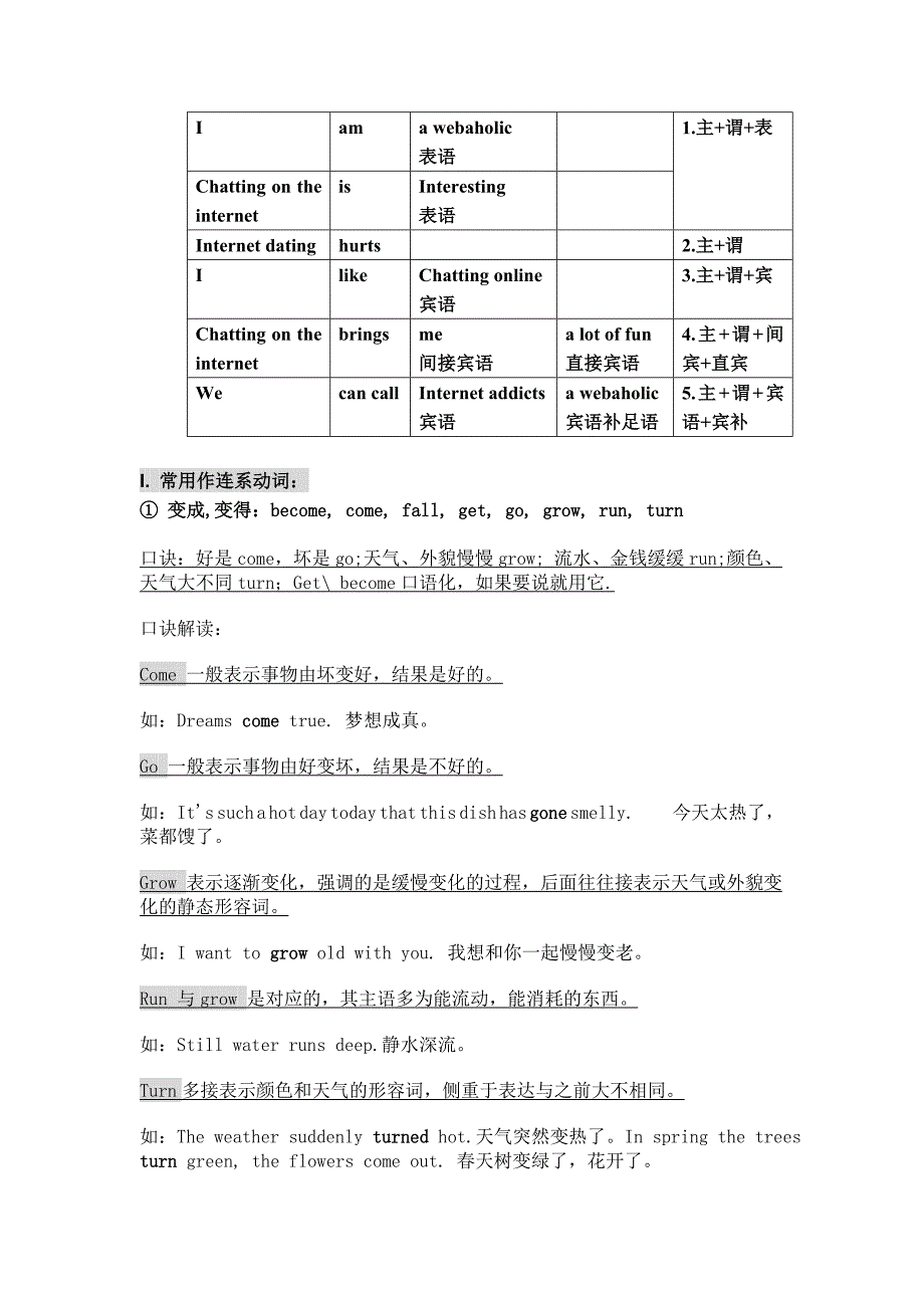 高中英语句子结构分析_第3页