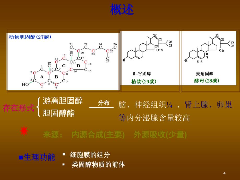 胆固醇代谢精选幻灯片_第4页