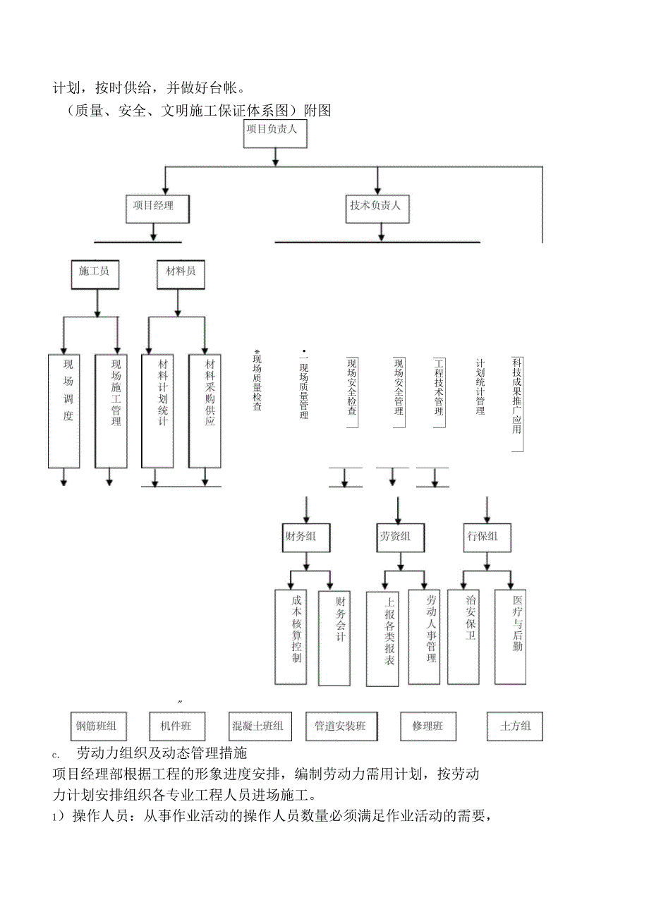 PE管道施工组织设计(DOC 50页)_第3页