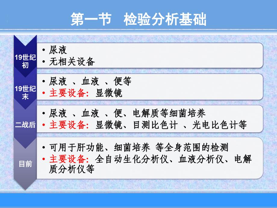 第八章临床检验仪器1_第4页