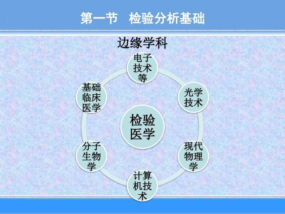 第八章临床检验仪器1_第5页