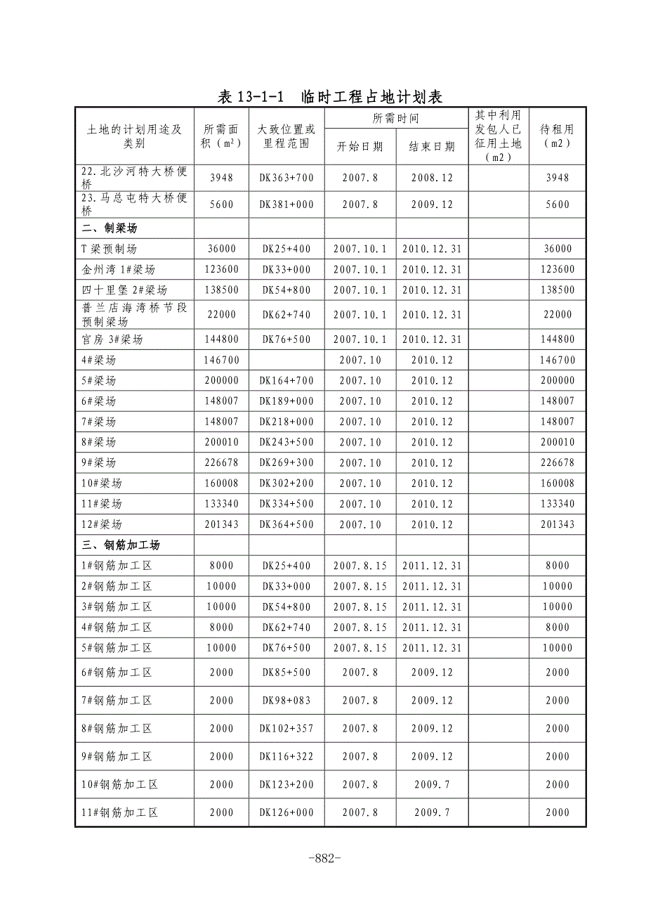 A-5 表13-1-1全标段范围临时用地表.doc_第2页