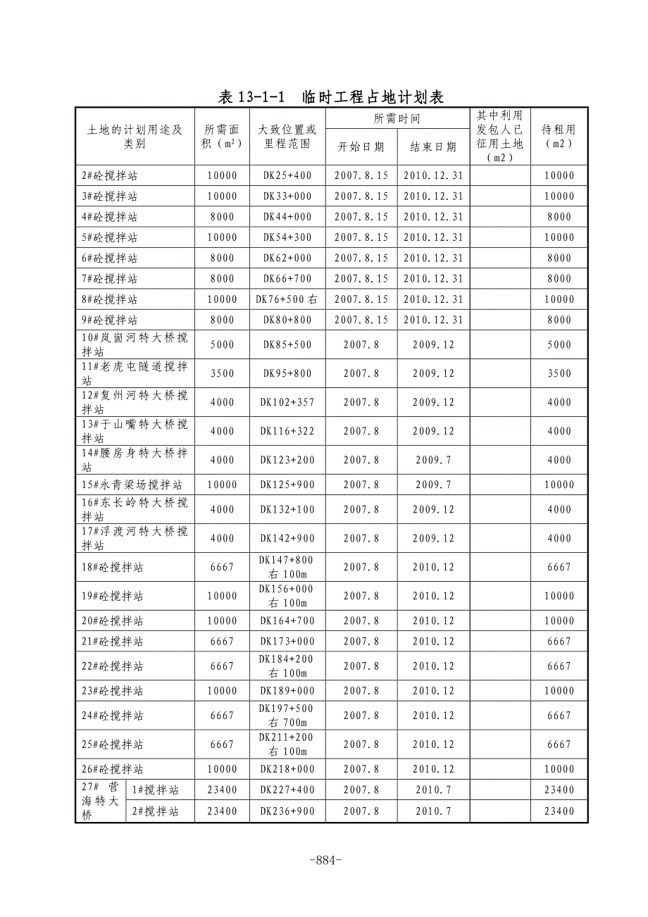 A-5 表13-1-1全标段范围临时用地表.doc_第4页