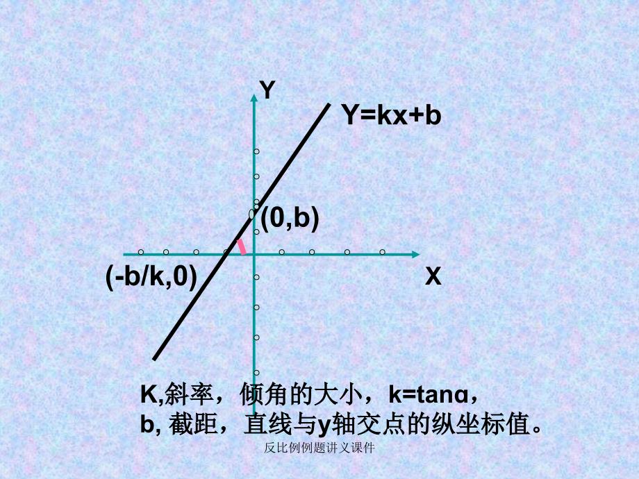 反比例例题讲义课件_第3页