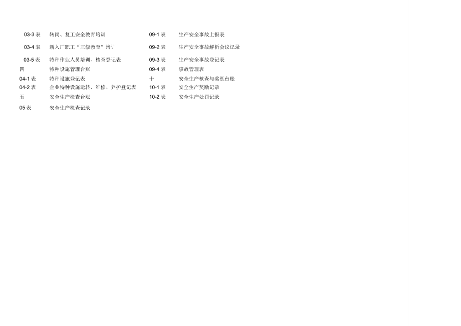 安全生产管理台账全套.docx_第3页