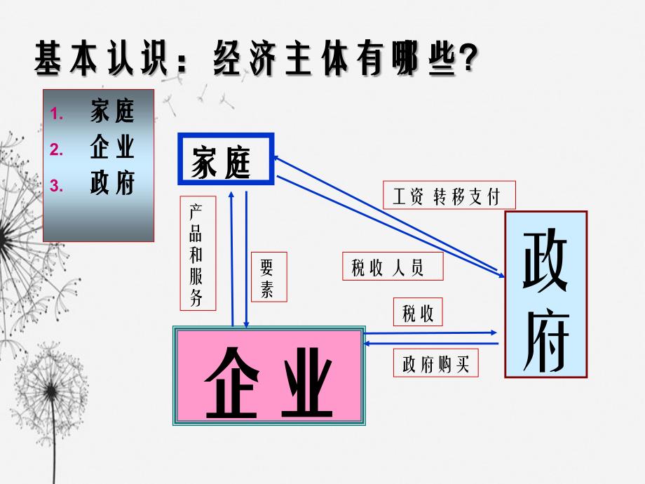 微观经济学的要点_第4页