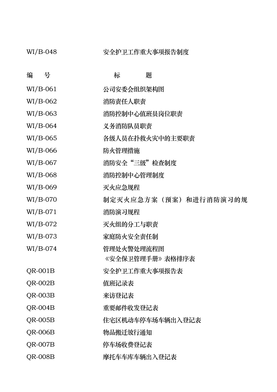 某物业公司保安管理手册_第4页