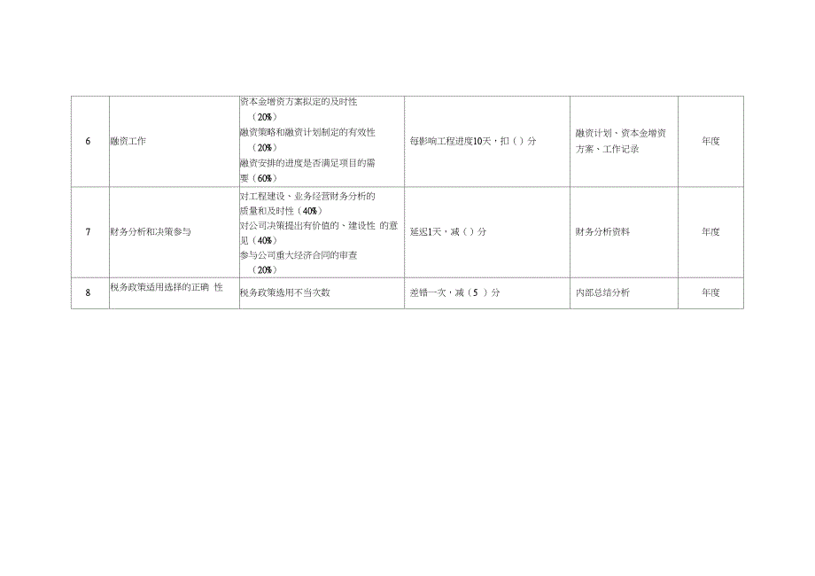 财务总监绩效考核指标_第2页