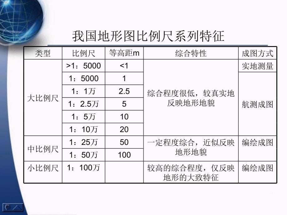 数字高程模型第三讲：DEM数据获取方法_第5页