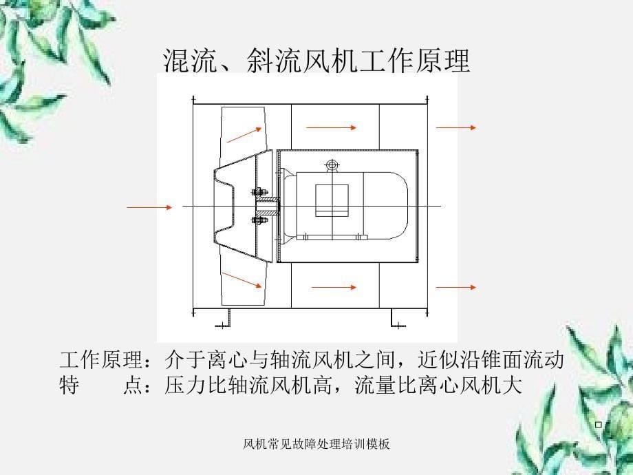 风机常见故障处理培训模板_第5页