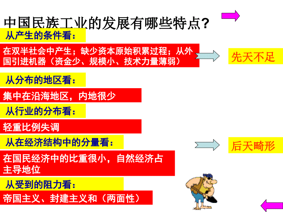 高考历史专题复习人教版近代中国资本主义的曲折发展精品课件_第4页