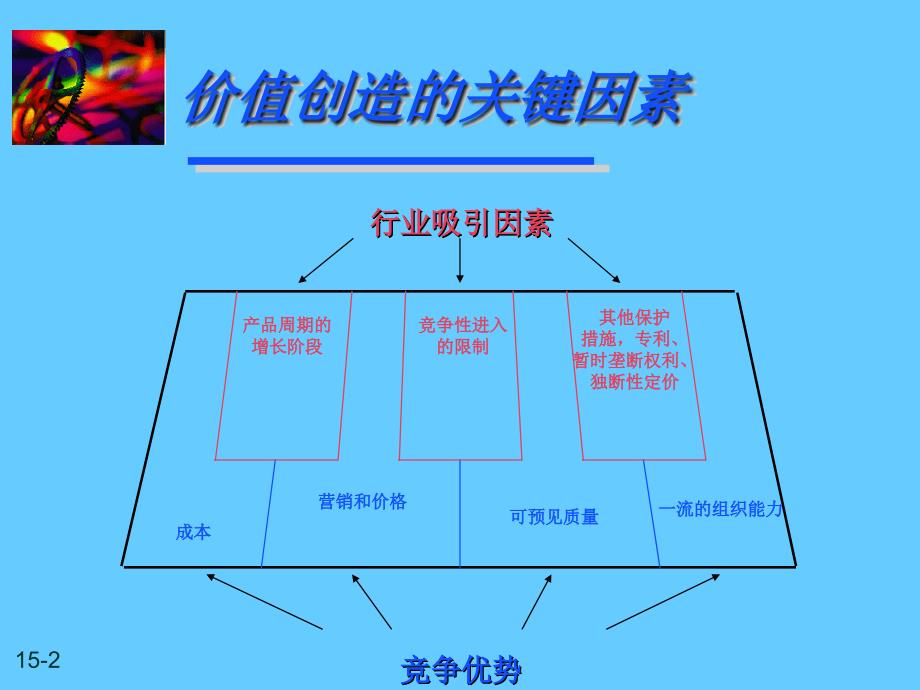 财务管理预期报酬率和资本成本_第2页