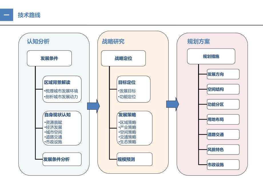 四川城乡规划2012-院遂宁大英县城市总体规划_第4页