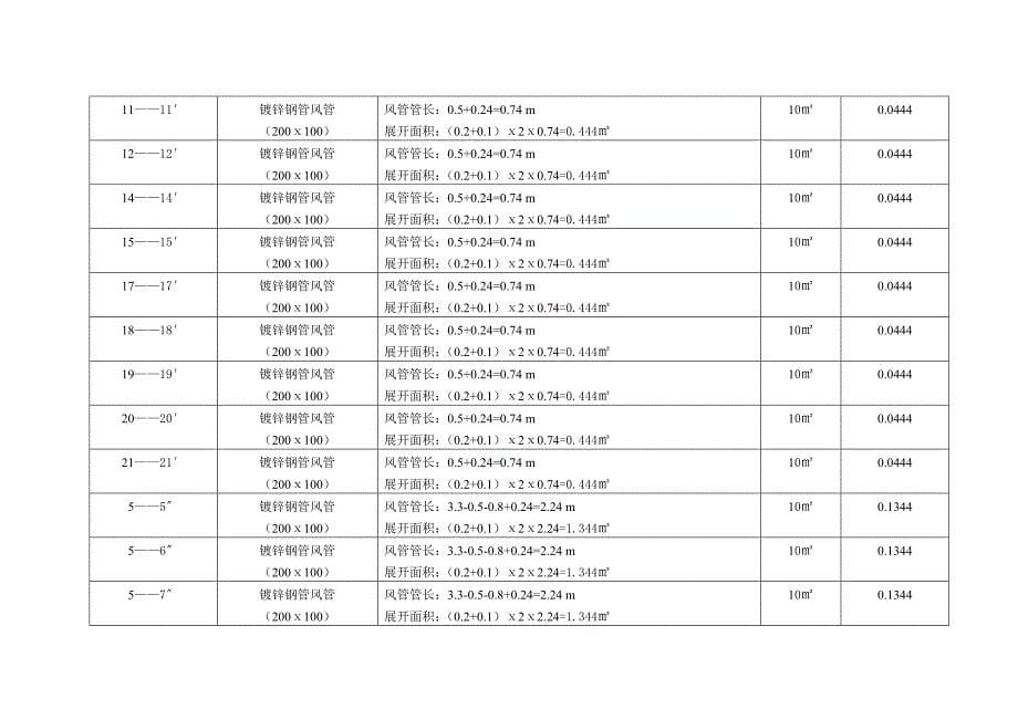 工程预算书范例.doc_第5页