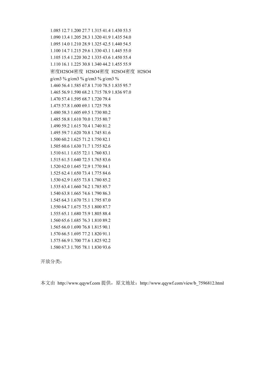 工业硫酸检测方法_第5页