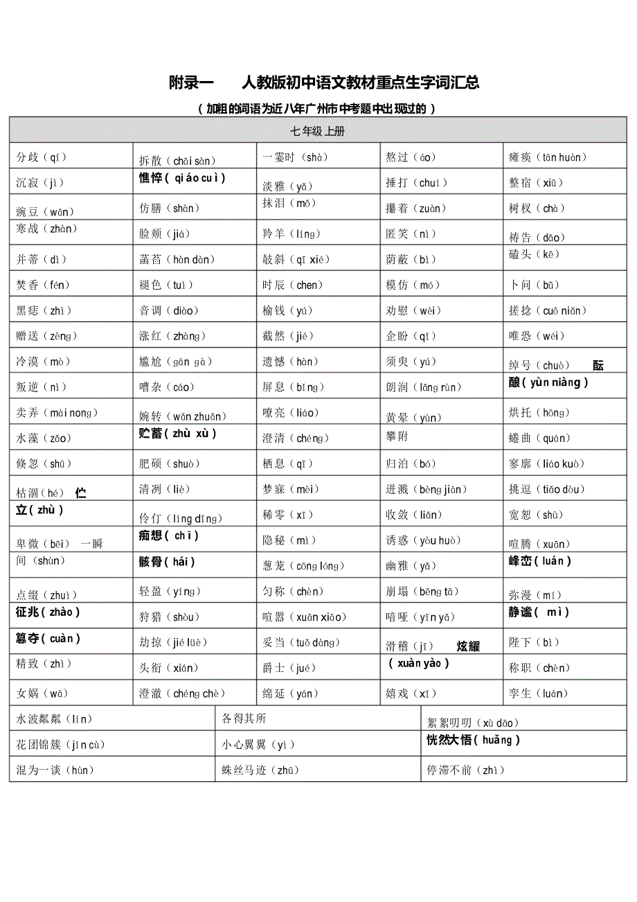 人教版初中语文教材重点生字词汇总_第1页