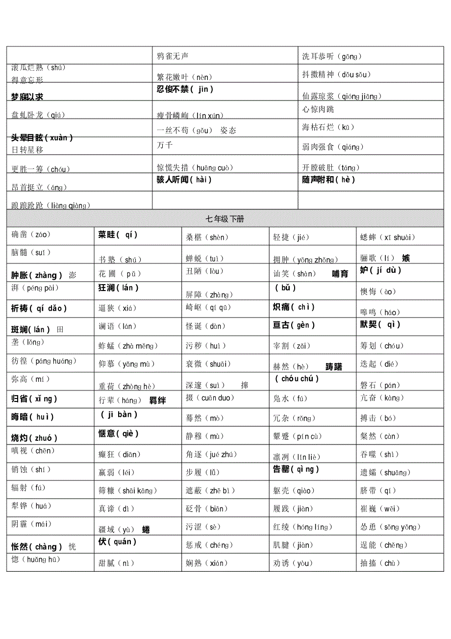 人教版初中语文教材重点生字词汇总_第2页