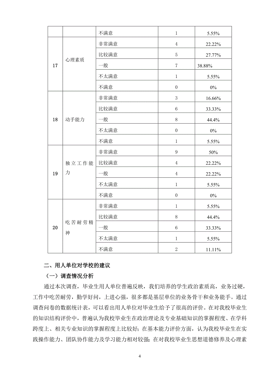 用人单位对毕业生的评价报告_第4页