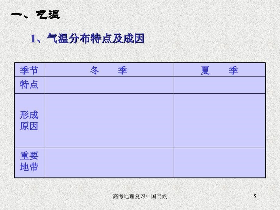 高考地理复习中国气候课件_第5页