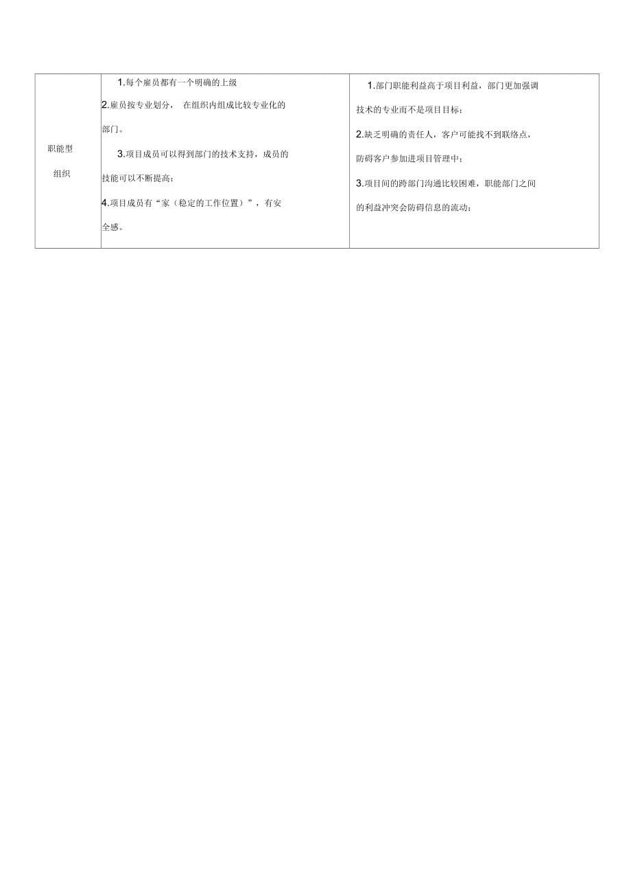 PMBOK知识重点电子笔记_第5页