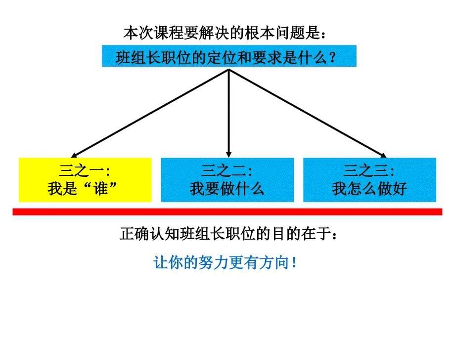 班组长角色认知_第5页