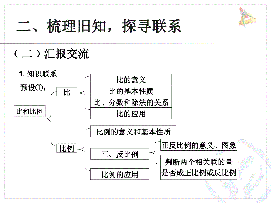 人教版小学数学六年级下册数与代数比和比例课件_第4页