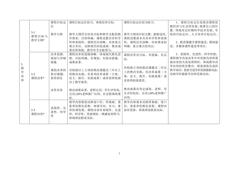 课程建设评估指标体系_第3页