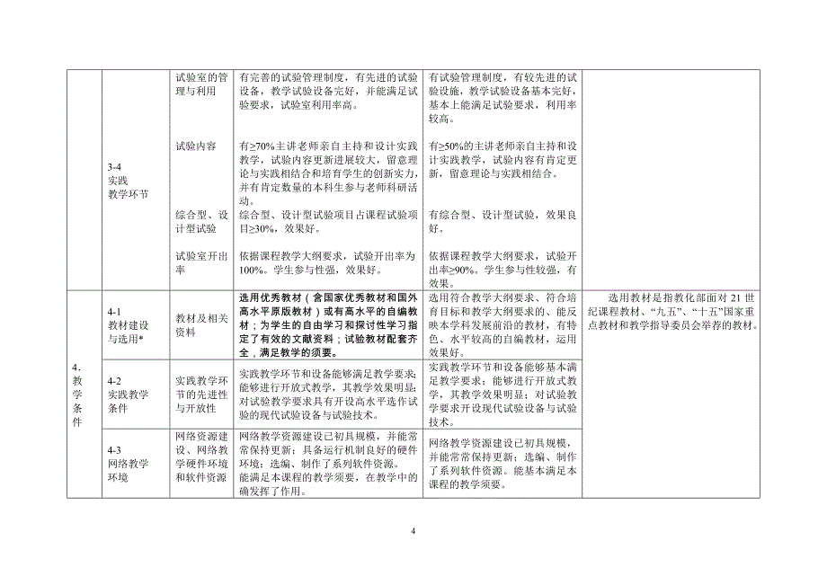 课程建设评估指标体系_第4页