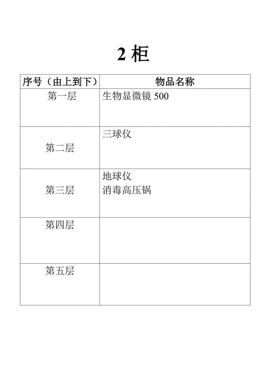 实验器材柜标签.doc_第2页